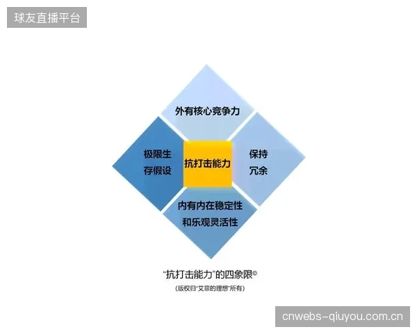 未来雪具店的核心竞争力将是提供-40°C环境模拟仓，让消费者“先测后买”验证装备性能